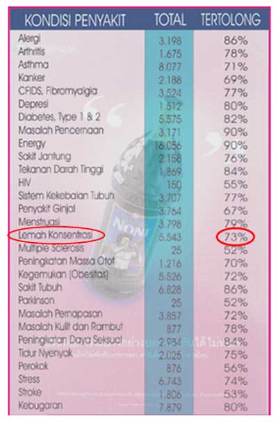 hasil uji klinis vitamin anak autis Max